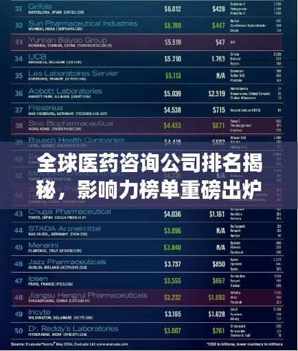 全球醫(yī)藥咨詢公司排名揭秘，影響力榜單重磅出爐！