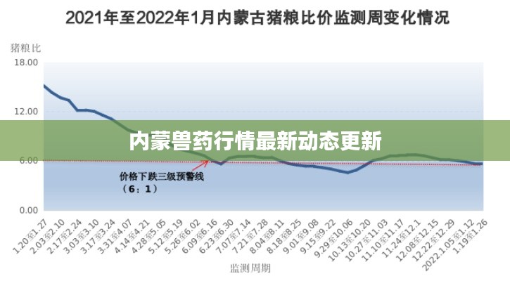 內(nèi)蒙獸藥行情最新動(dòng)態(tài)更新