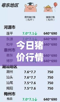 今日豬價(jià)行情概覽，最新動(dòng)態(tài)，9.9元時(shí)代市場(chǎng)走勢(shì)分析