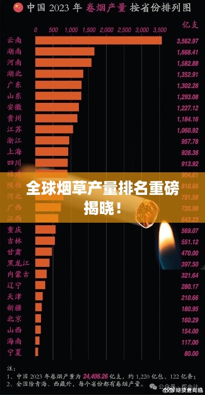 全球煙草產(chǎn)量排名重磅揭曉！