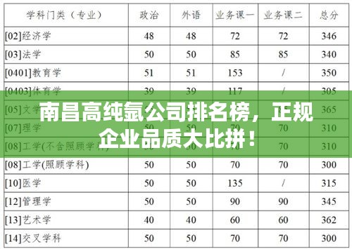 南昌高純氬公司排名榜，正規(guī)企業(yè)品質(zhì)大比拼！