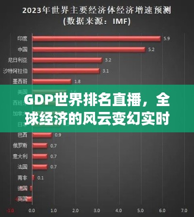 GDP世界排名直播，全球經(jīng)濟的風(fēng)云變幻實時揭曉