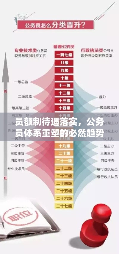 員額制待遇落實(shí)，公務(wù)員體系重塑的必然趨勢