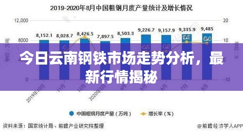今日云南鋼鐵市場(chǎng)走勢(shì)分析，最新行情揭秘