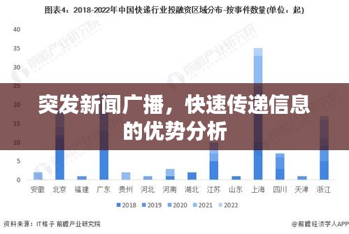突發(fā)新聞廣播，快速傳遞信息的優(yōu)勢(shì)分析