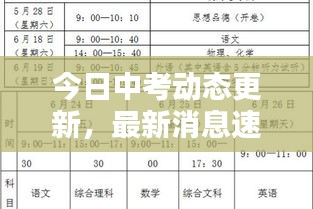 今日中考動(dòng)態(tài)更新，最新消息速遞