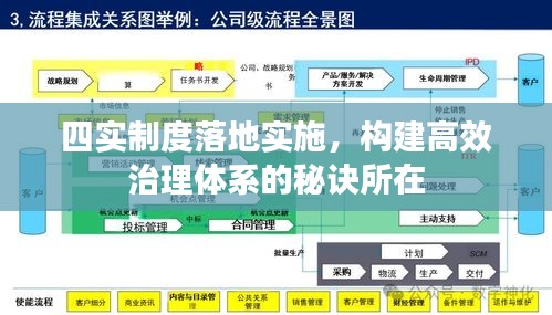 四實制度落地實施，構建高效治理體系的秘訣所在