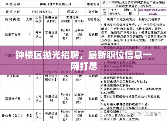 鐘樓區(qū)拋光招聘，最新職位信息一網(wǎng)打盡