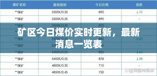 礦區(qū)今日煤價實時更新，最新消息一覽表