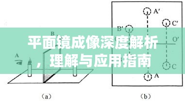 平面鏡成像深度解析，理解與應(yīng)用指南