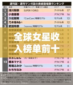 全球女星收入榜單前十揭曉，驚人收入令人矚目！
