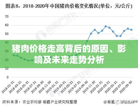 豬肉價格走高背后的原因、影響及未來走勢分析