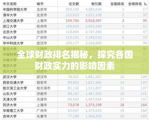 全球財政排名揭秘，探究各國財政實力的影響因素