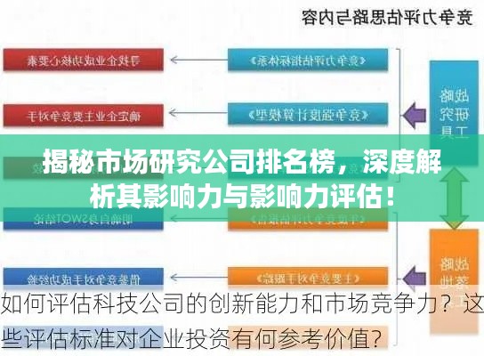 揭秘市場研究公司排名榜，深度解析其影響力與影響力評估！