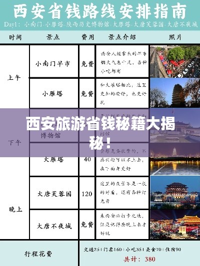 西安旅游省錢秘籍大揭秘！