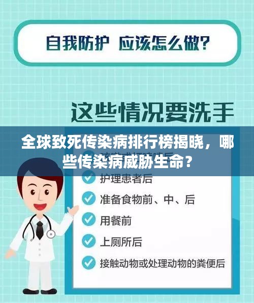 全球致死傳染病排行榜揭曉，哪些傳染病威脅生命？