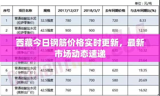 西藏今日鋼筋價格實時更新，最新市場動態(tài)速遞
