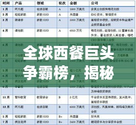 全球西餐巨頭爭霸榜，揭秘頂級西餐企業(yè)競爭格局排名！
