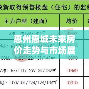 惠州惠城未來房價走勢與市場展望，最新動態(tài)與趨勢分析到2025年