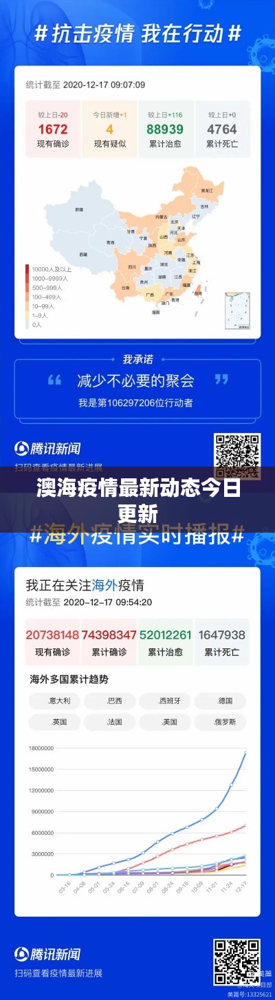 澳海疫情最新動態(tài)今日更新