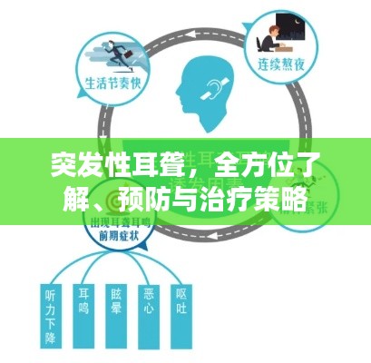 突發(fā)性耳聾，全方位了解、預(yù)防與治療策略