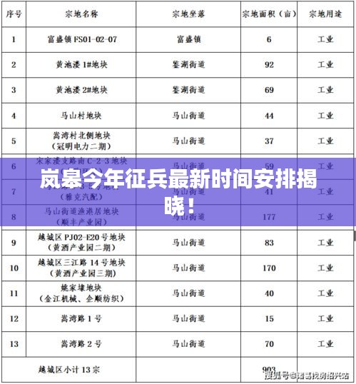 嵐皋今年征兵最新時(shí)間安排揭曉！