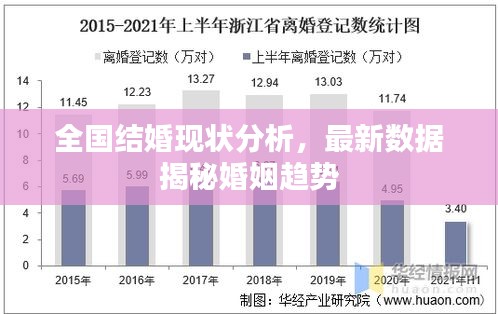 全國(guó)結(jié)婚現(xiàn)狀分析，最新數(shù)據(jù)揭秘婚姻趨勢(shì)