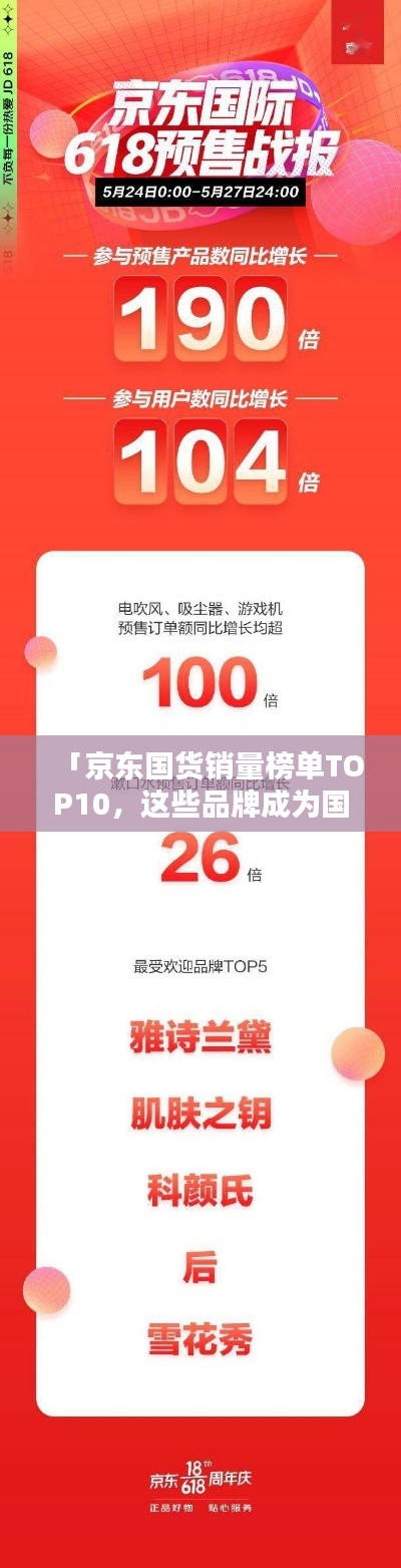 「京東國貨銷量榜單TOP10，這些品牌成為國民新寵！」