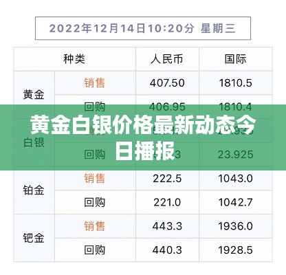 黃金白銀價格最新動態(tài)今日播報