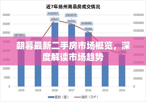 朝暮最新二手房市場概覽，深度解讀市場趨勢