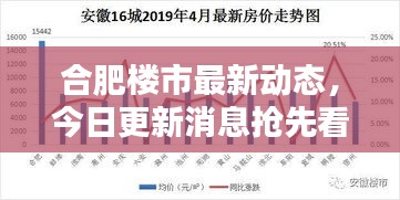 合肥樓市最新動(dòng)態(tài)，今日更新消息搶先看！