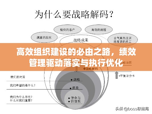 高效組織建設(shè)的必由之路，績效管理驅(qū)動(dòng)落實(shí)與執(zhí)行優(yōu)化