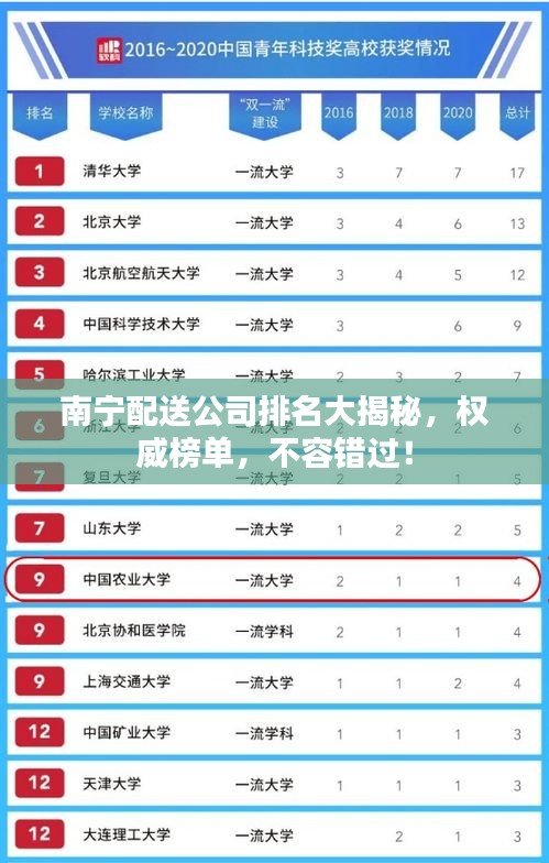 南寧配送公司排名大揭秘，權(quán)威榜單，不容錯(cuò)過！