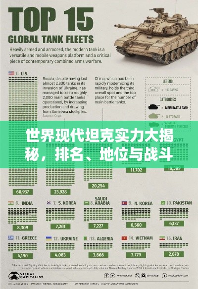 世界現(xiàn)代坦克實(shí)力大揭秘，排名、地位與戰(zhàn)斗力分析