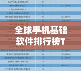 全球手機(jī)基礎(chǔ)軟件排行榜TOP榜揭曉！