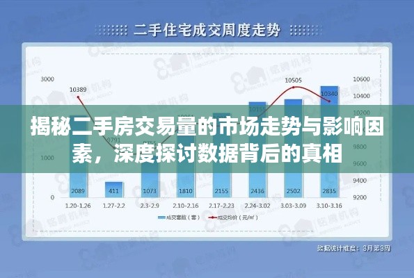 揭秘二手房交易量的市場走勢與影響因素，深度探討數(shù)據(jù)背后的真相