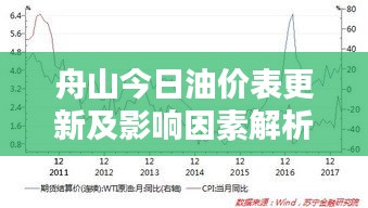 舟山今日油價(jià)表更新及影響因素解析