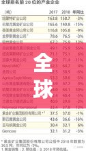 全球水金之都大揭秘，排名榜單揭曉！