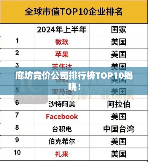 廊坊競價公司排行榜TOP10揭曉！