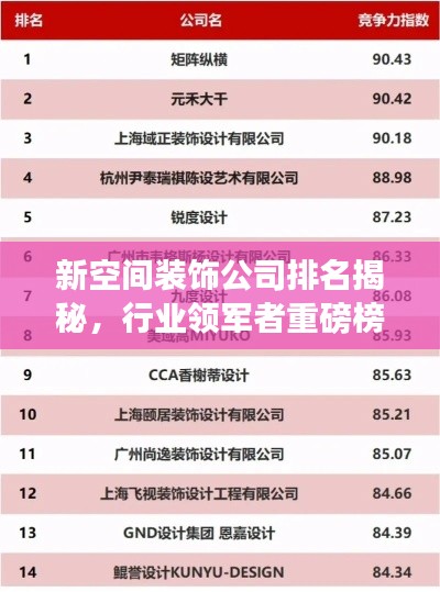 新空間裝飾公司排名揭秘，行業(yè)領軍者重磅榜單！