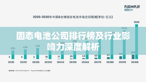固態(tài)電池公司排行榜及行業(yè)影響力深度解析