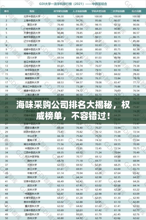 海味采購公司排名大揭秘，權(quán)威榜單，不容錯(cuò)過！