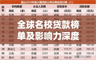 全球名校貸款榜單及影響力深度解析