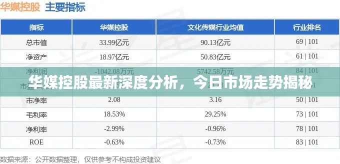 華媒控股最新深度分析，今日市場走勢揭秘