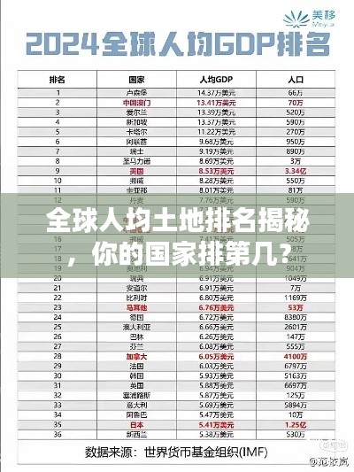 全球人均土地排名揭秘，你的國家排第幾？