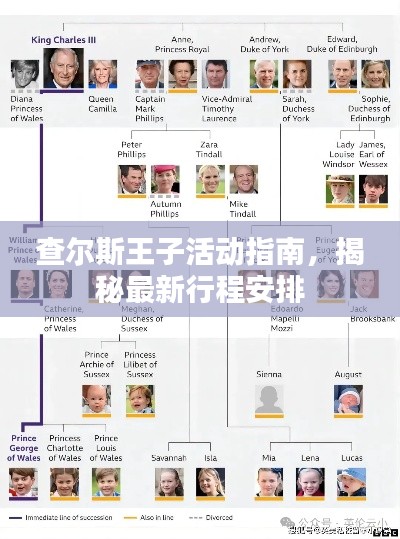 查爾斯王子活動指南，揭秘最新行程安排