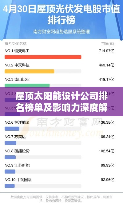 屋頂太陽能設(shè)計(jì)公司排名榜單及影響力深度解析