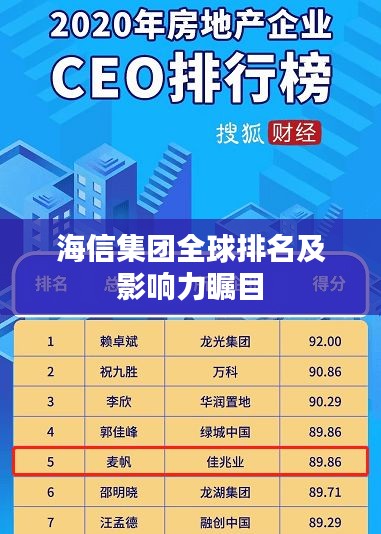 海信集團(tuán)全球排名及影響力矚目