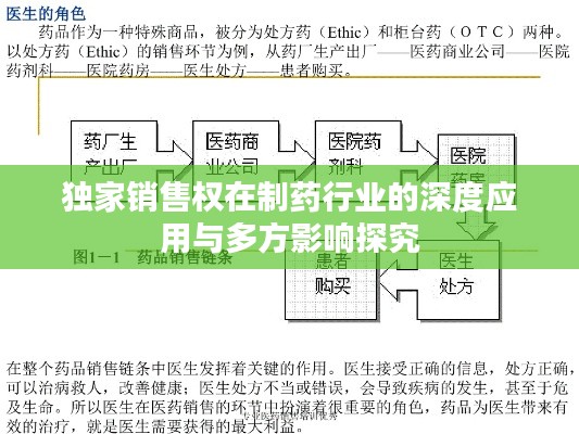 獨家銷售權在制藥行業(yè)的深度應用與多方影響探究