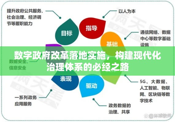 數(shù)字政府改革落地實施，構(gòu)建現(xiàn)代化治理體系的必經(jīng)之路